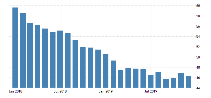 Euro Area Manufacturing PMI