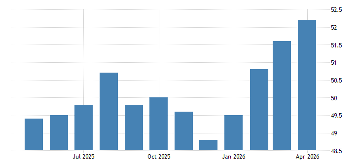 Euro Area Manufacturing PMI