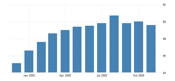 Euro Area Manufacturing PMI