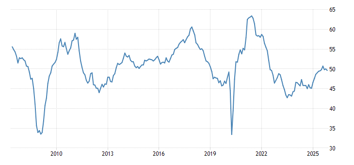 Euro Area Manufacturing PMI