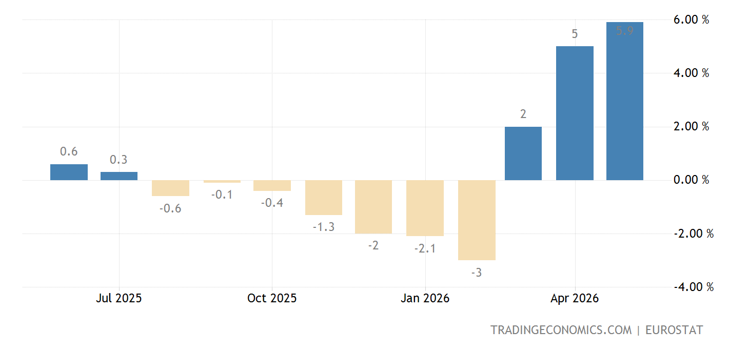 https://d3fy651gv2fhd3.cloudfront.net/charts/euro-area-producer-prices-change@2x.png?s=euroareapropricha&v=202311071000V20230410