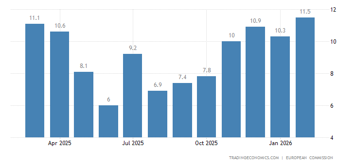 Euro Area Selling Price Expectations
