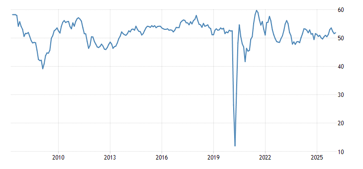 Euro Area Services PMI