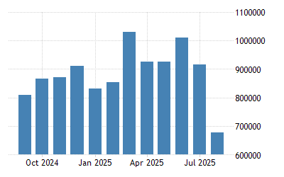 European Union New Passenger Car Registration 2003 2020 Data