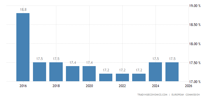 2018 tax brackets v 2017 Corporate Rate 2018 Data Tax 1996 Union European 2018 tax brackets v 2017 Corporate Rate 2018 Data Tax 1996 Union European