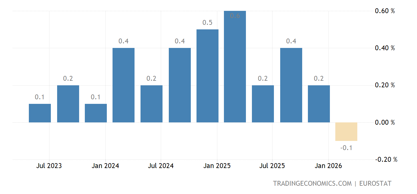 European Union GDP Growth Rate - 2022 Data - 2023 Forecast - 1995-2021 ...