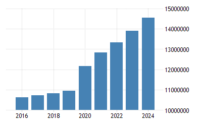 European Union Government Debt 2021 Data 2022 Forecast 2000 2020 Historical National Debt Percent Of Gdp Map 2022