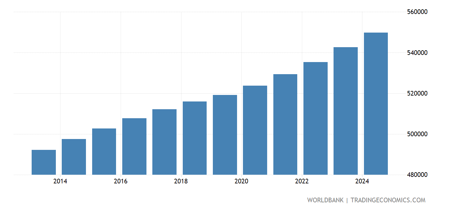 Fiji Urban Population 1960 2019 Data 2021 Forecast fiji-urban-population-1960-2019-data-2021-forecast