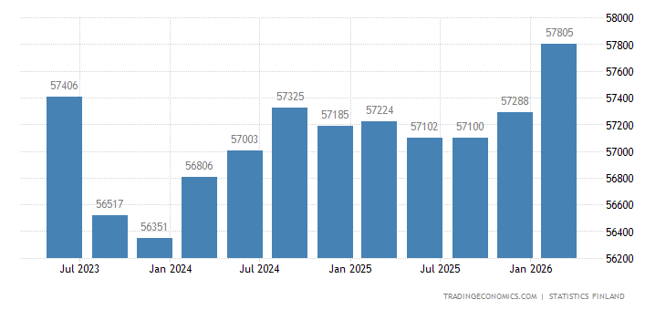 Finland GDP Constant Prices finland-gdp-constant-prices.png?s=finlan