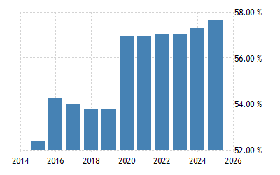 Finland Personal Income Tax Rate 1995 2020 Data 2021 2022