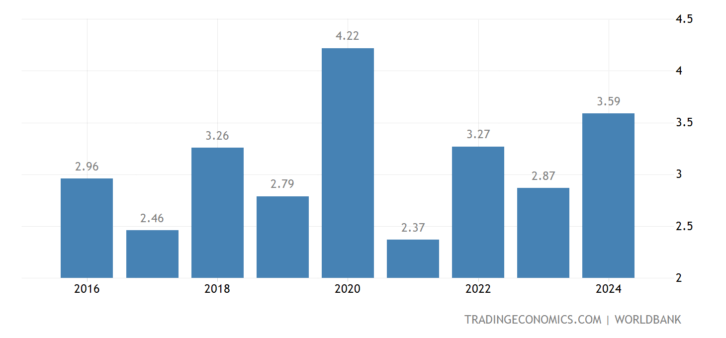 Finland Average Temperature 1743 2015 Data 2020 2021 Forecast Finland Average Temperature 1743 2015 Data 2020 2021 Forecast