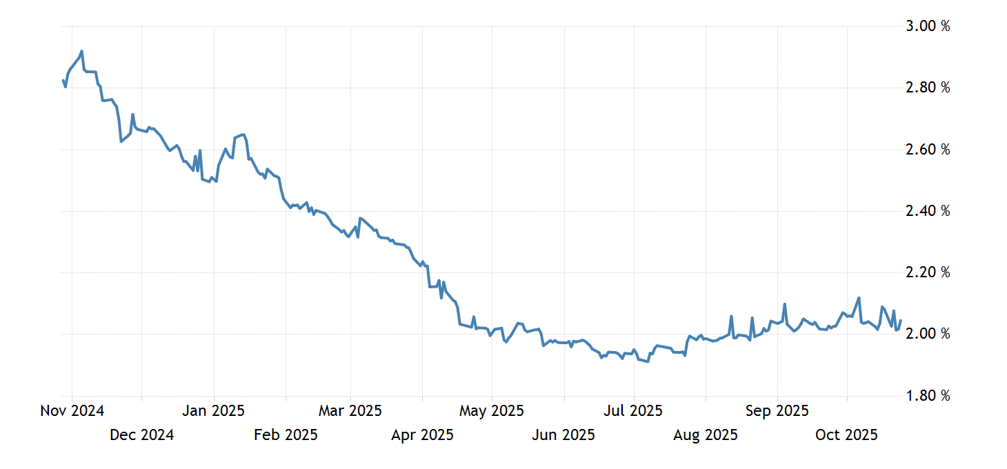 France 6 Month Bill Yield 19892021 Data 20222023 Forecast Quote