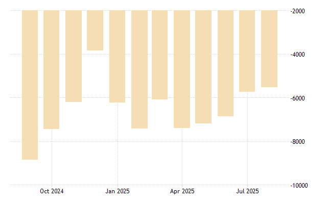 Sales of balance 2025 flat nov 2018