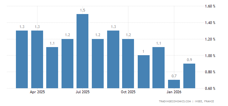 France - Taux d'inflation 'Core' | 1991-2023 Données | 2024-2025 Prévisions