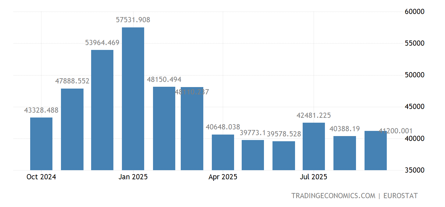 Francia Produzione di energia elettrica 20082022 Dati 20232024