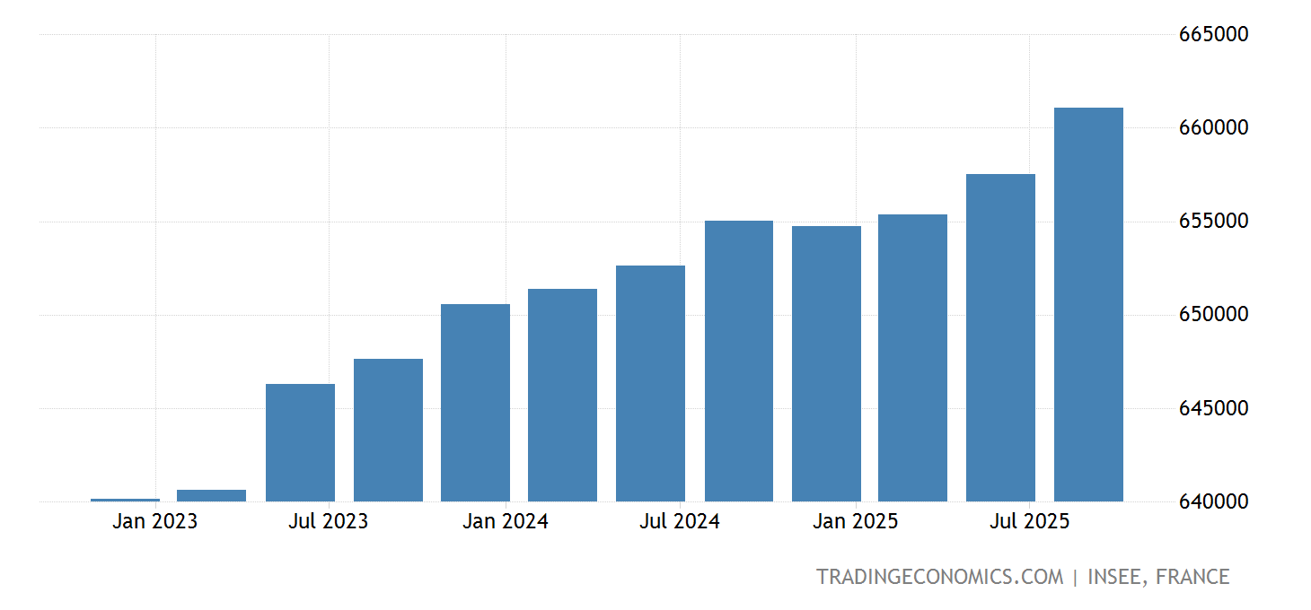 France Prix constants du PIB 19492022 Données 20232024 Prévisions