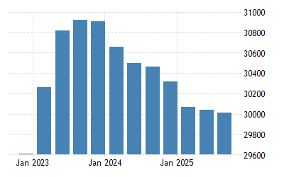 France Pib De La Construction