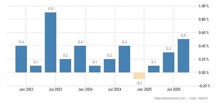 france-gdp-growth.png?s=frgegdpq&v=202308310717V20230410