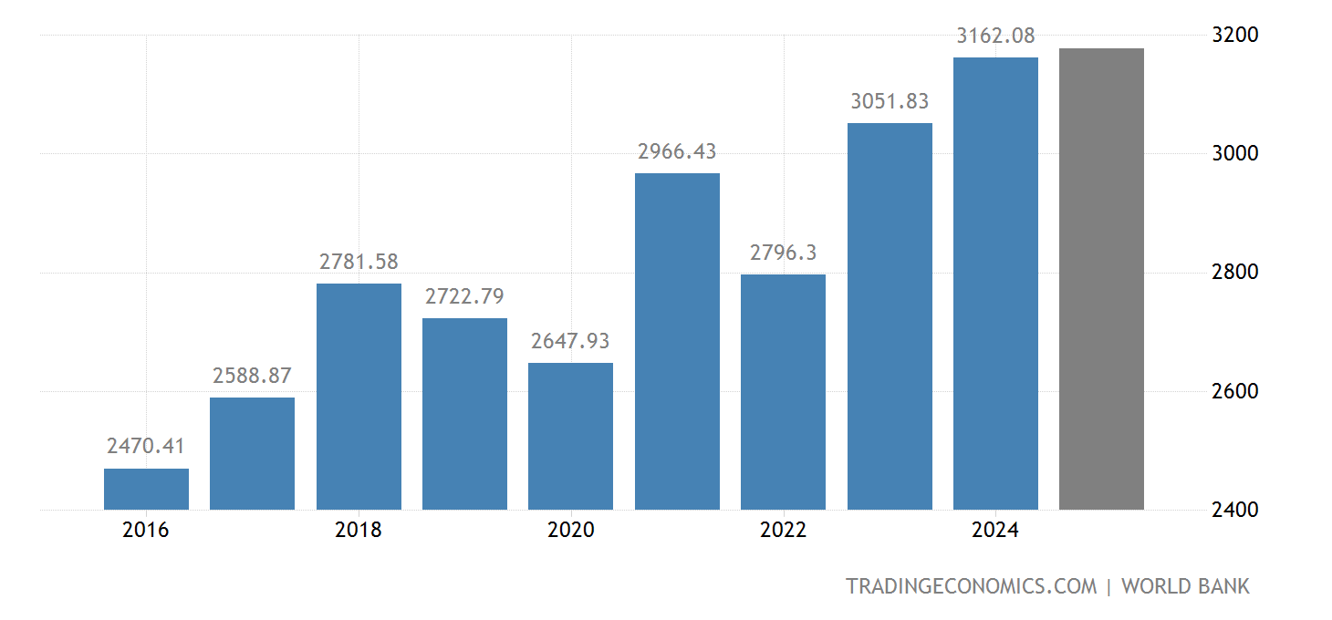 France GDP 1960 2020 Data 2021 2023 Forecast Historical Chart france-gdp-1960-2020-data-2021-2023-forecast-historical-chart