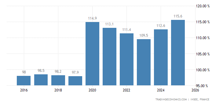 欧洲gdp总额多少_欧洲所有国家gdp总量和占世界总量的多少