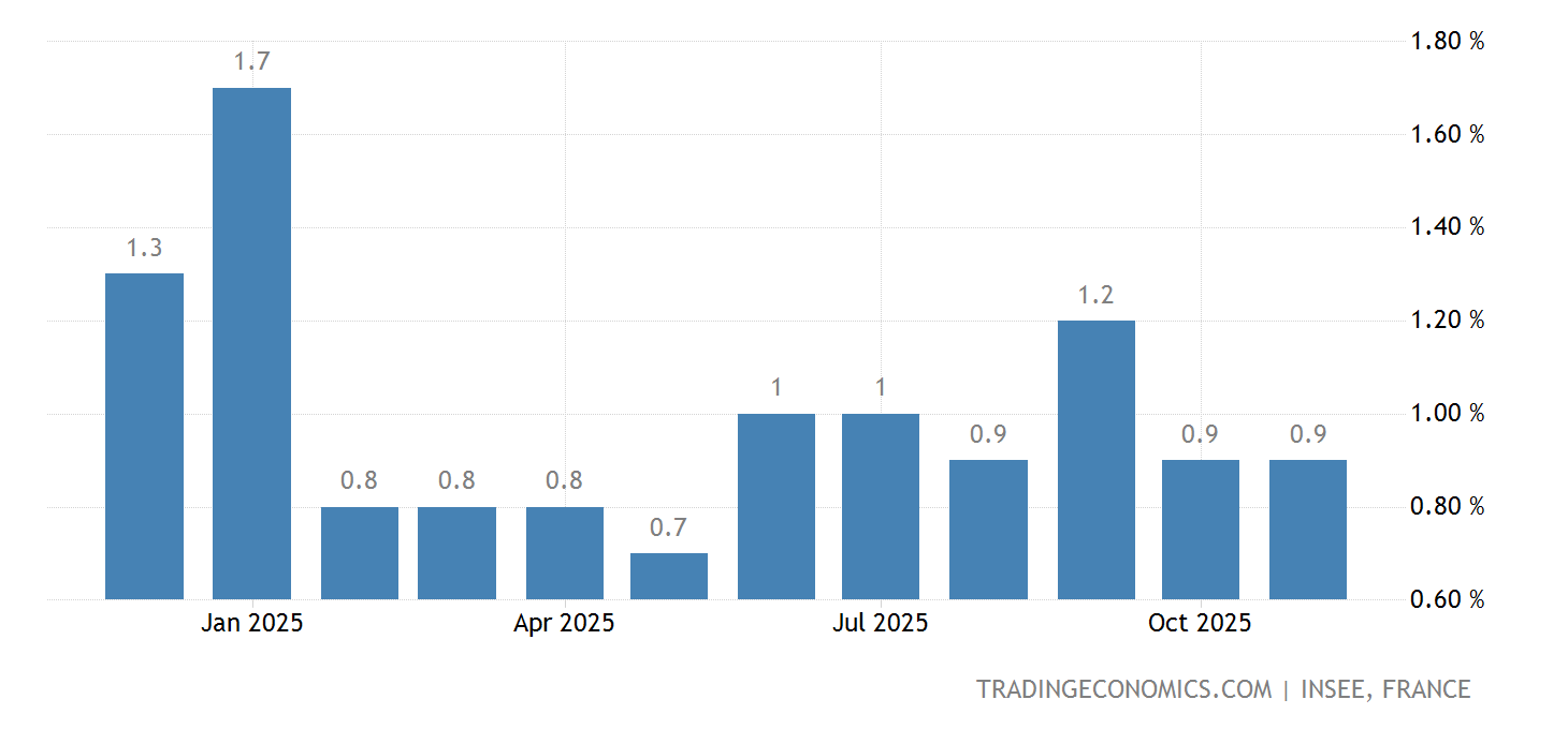 Inflation 2025 France Inseego Mona Lillis