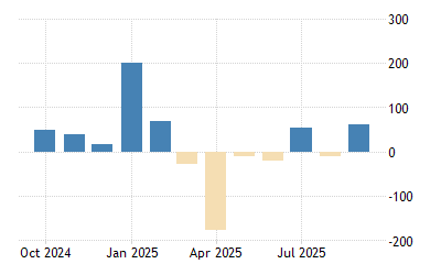 France Initial Jobless Claims 2021 Data 2022 Forecast 1996 2020 Historical Business French Tanzania April 2022