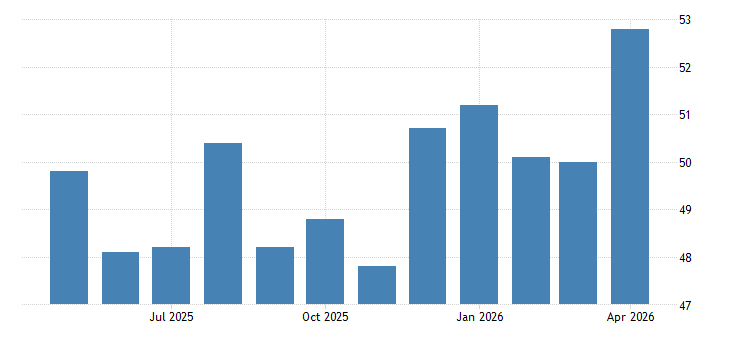 France Manufacturing PMI