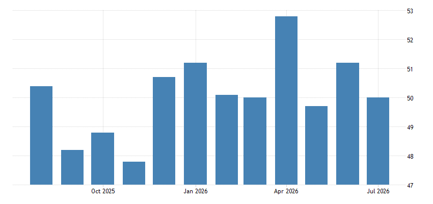 France Manufacturing PMI