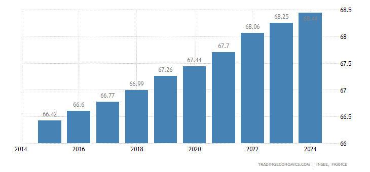 france population