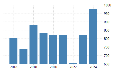 France Average Precipitation 2021 Data 2022 Forecast 1901 2020 Historical Us Precipitation Map 2022