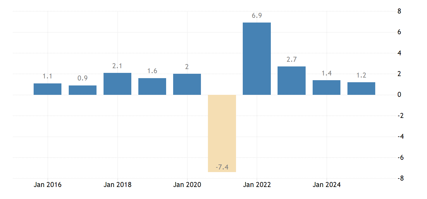 Gdp Of France In 2025 Sarah Cornelle