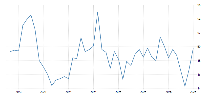 France Services PMI