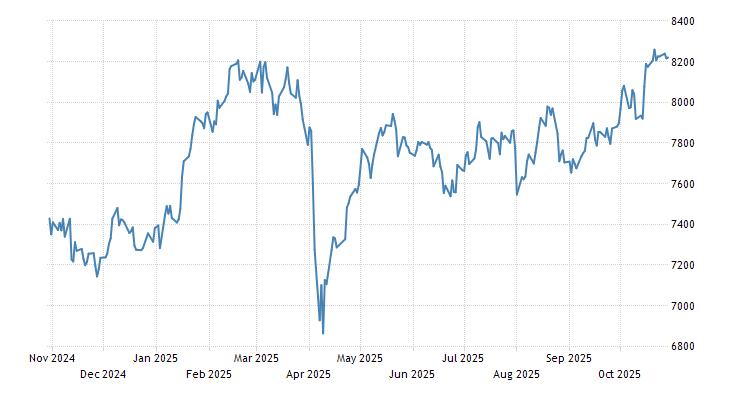 cac tradingeconomics