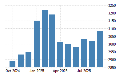 France Unemployed Persons 2021 Data 2022 Forecast 1996 2020 Historical Business French Tanzania April 2022