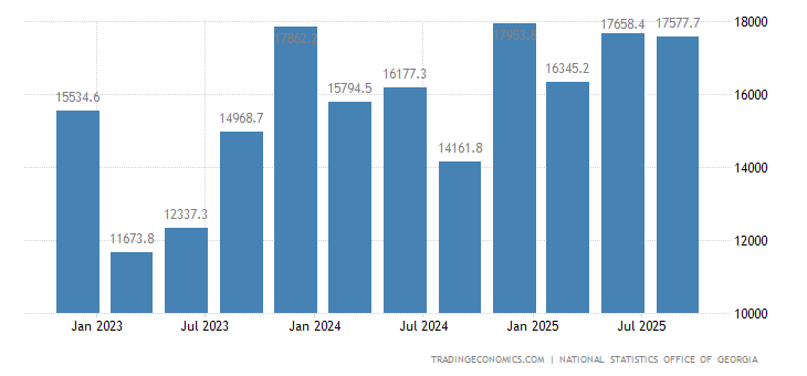 Georgia Consumer Spending