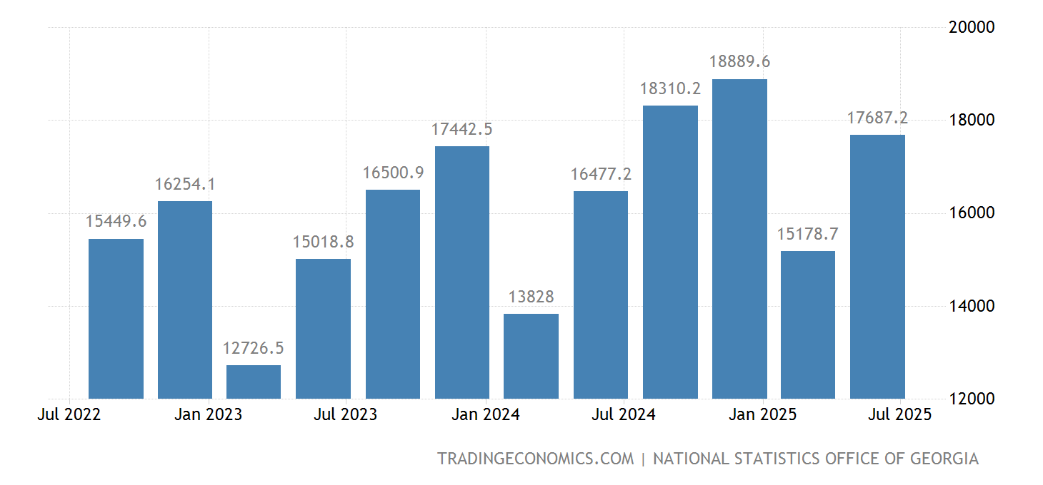 GDP Constant Prices 19952021 Data 20222023 Forecast