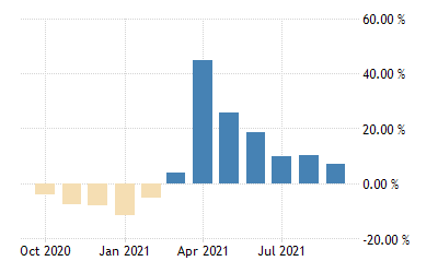 Georgia Gdp Yoy 2012 2021 Data 2022 2023 Forecast Calendar Historical Chart Georgia Current Events 2022
