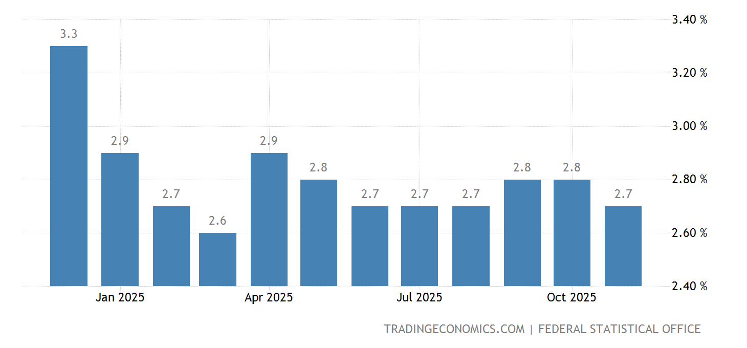 Deutschland - Kerninflation | 1992-2022 Daten | 2023-2024 Prognose