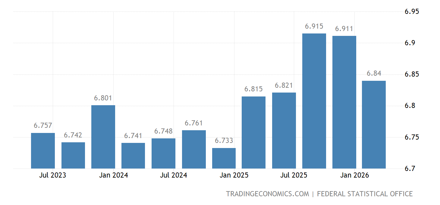 Germany GDP From Agriculture 2022 Data 2023 Forecast 1991 2021 germany-gdp-from-agriculture-2022-data-2023-forecast-1991-2021