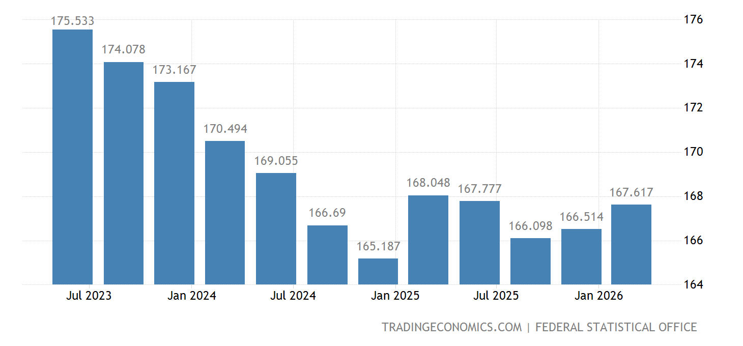Germany GDP From Industrial Production 1991 2021 Data 2022 2023 germany-gdp-from-industrial-production-1991-2021-data-2022-2023