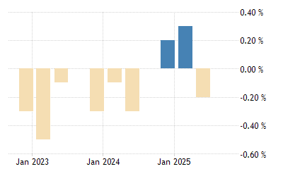Germany Gdp Growth Rate 1970 2021 Data 2022 2023 Forecast Calendar Historical Us History 1 Midterm Review 2022 2023