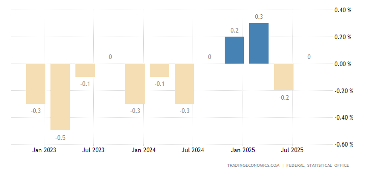 germany-gdp-growth.png?s=grgdppgq&v=202308250644V20230410