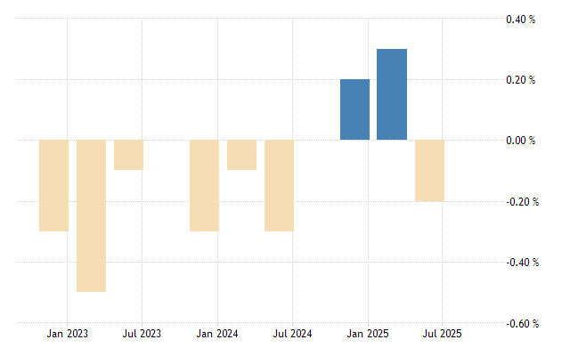 Germany GDP Growth Rate