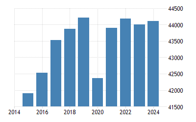 ドイツ 一人当たりgdp 1970 21 データ 22 24 予測 ドイツ 一人当たりgdp 1970 21 データ 22 24 予測