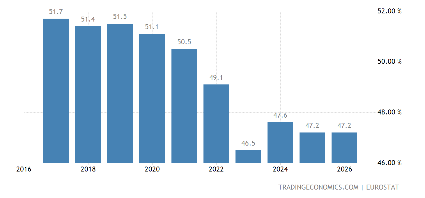House Rates Germany Germany Home Ownership Rate - 2022 Data - 2023 Forecast - 2005-2021 ...