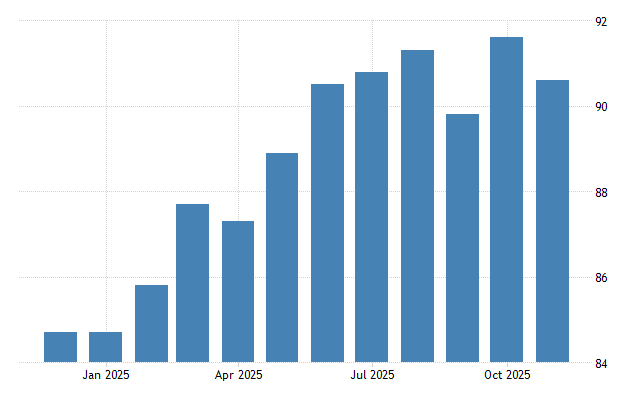 Germany Ifo Expectations