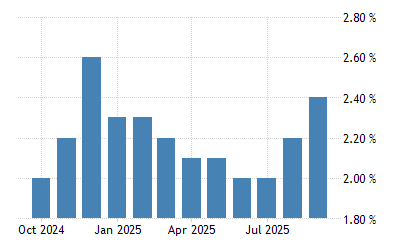 Seriously! 11+ Hidden Facts of Inflation Deutschland: Inflation & verbraucherpreisindex 2021, revision 2019. Seriously! 11+ Hidden Facts of Inflation Deutschland: Inflation & verbraucherpreisindex 2021, revision 2019.