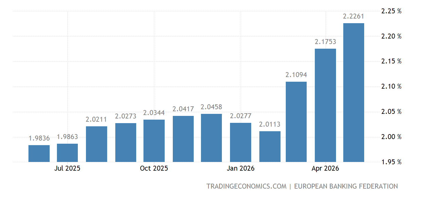 Germany Three Month Interbank Rate Fibor September 2023 Data Germany three month interbank rate fibor september 2023 data