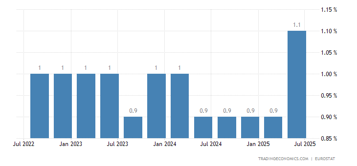 Germany Long Term Unemployment Rate 1992 2019 Data 2020 2022 Forecast Historical