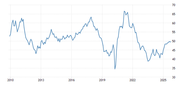Germany Manufacturing PMI